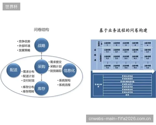 试点数据显示:采用柔性库存与官方二次分销的赛事,平均上座率有效提升12%,边角座位售出率翻倍 试点数据显示:采用柔性库存与官方二次分销的赛事,平均上座率有效提升12%,边角座位售出率翻倍